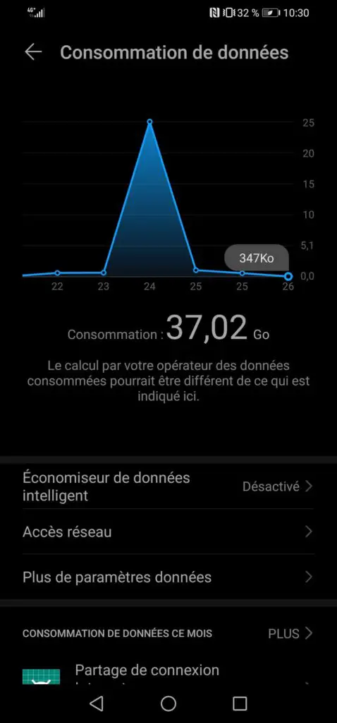 details of internet data usage on android